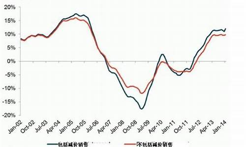 海外房价海外_海外房产价格走势分析报告