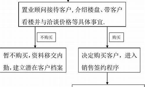 海外房产销售挣钱吗_海外房产销售流程