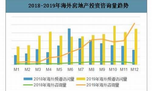 2024年投资海外房产北京最新消息_投资海外房产是趋势吗