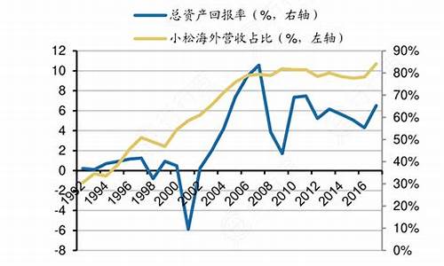 海外房产回报率_海外房产回报率多少