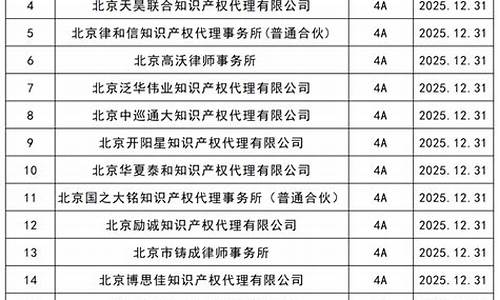 海外房产代理机构一览表_海外房产销售代理