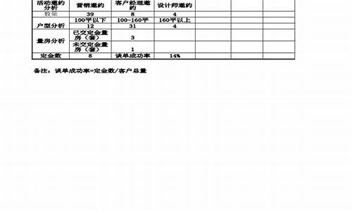 海外房产客户资源分析_2020海外房产销售前景如何