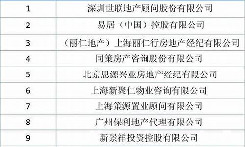 北京海外房产公司排名_北京海外房产中介