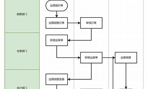 海外房产销售流程_海外房产销售流程