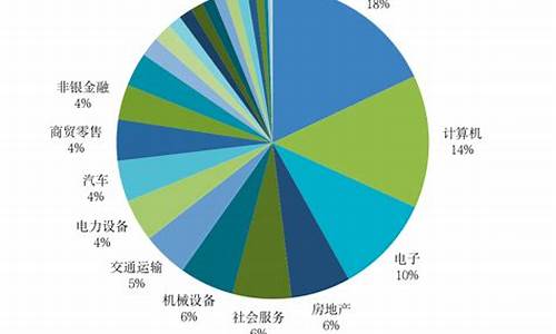 投资海外房产项目投资趋势_2021年投资海外房产的公司