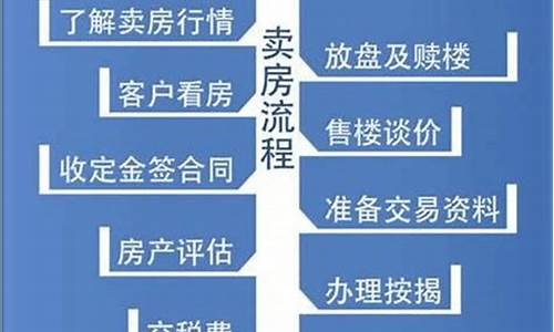 海外房产交易流程_海外房产交易流程图