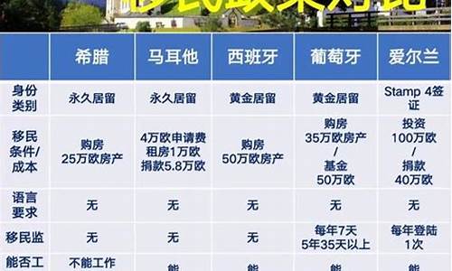 欧洲海外房产移民政策_欧洲购房移民,更省心,专业团队为您全方位解析!