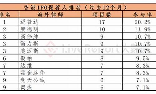 海外房产中介排行榜有哪些_海外房产中介机构排行榜