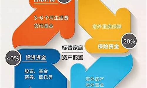 海外房产项目包括哪些类型_海外房产项目包括哪些类型的房子