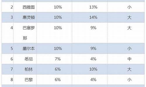 海外房产市场的主要投资项目_海外房产投资前景如何