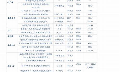 海外房产开发商排名前十_海外房产开发商排名