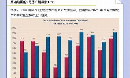 海外房产价格走势分析报告_海外房产价格走势分析报告模板