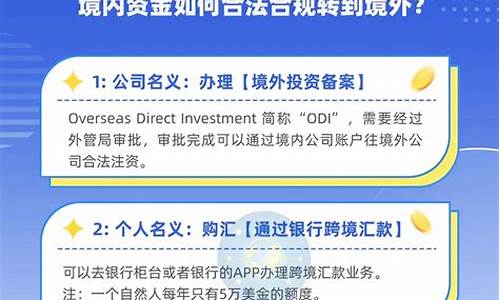 海外投资房产如何交易_投资海外房产怎么汇款