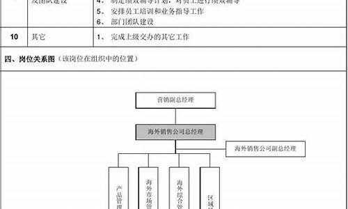 海外房产销售顾问_海外房产销售经理