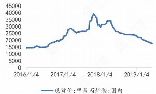 海外房产投资趋势_海外房产价格走势分析报告