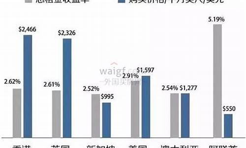 搜房海外房产_搜房网海外房产网